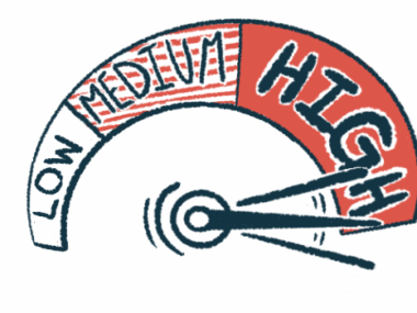 A risk dial points to high.